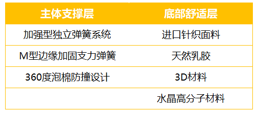 康丽莱博蒂奇“水晶之梦”床垫测评：你向往的精致生活，一点都不贵