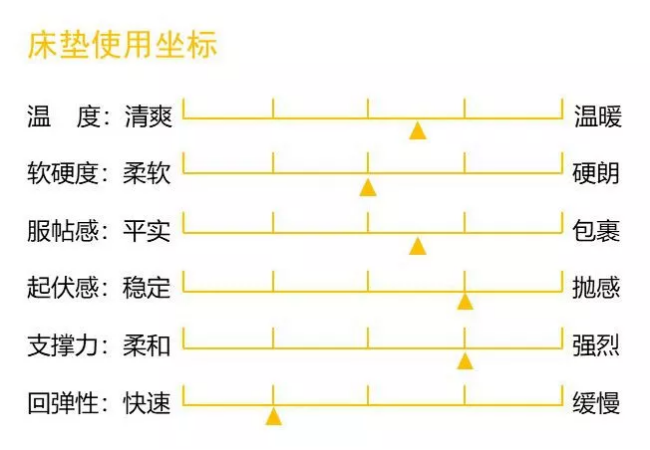 康丽莱博蒂奇“水晶之梦”床垫测评：你向往的精致生活，一点都不贵