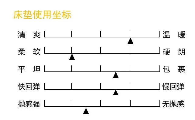 康丽莱床垫测评：既是享乐派，又是实力派（型号：千百度）